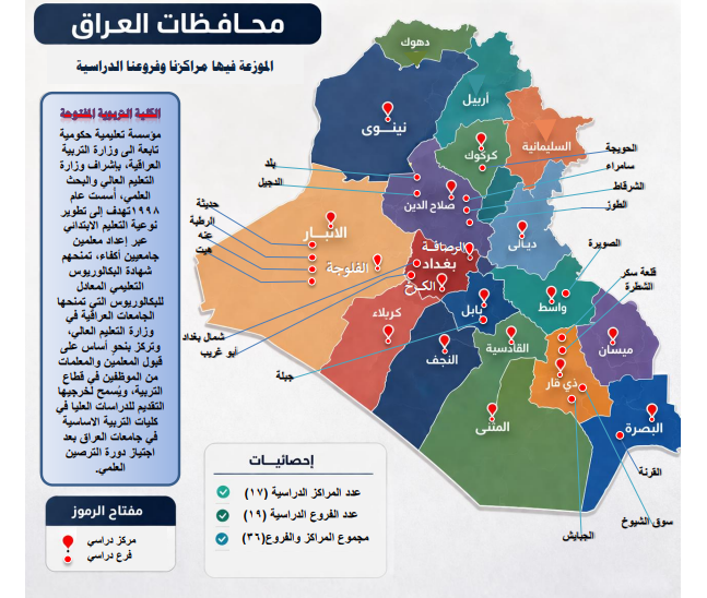 عمادة الكلية